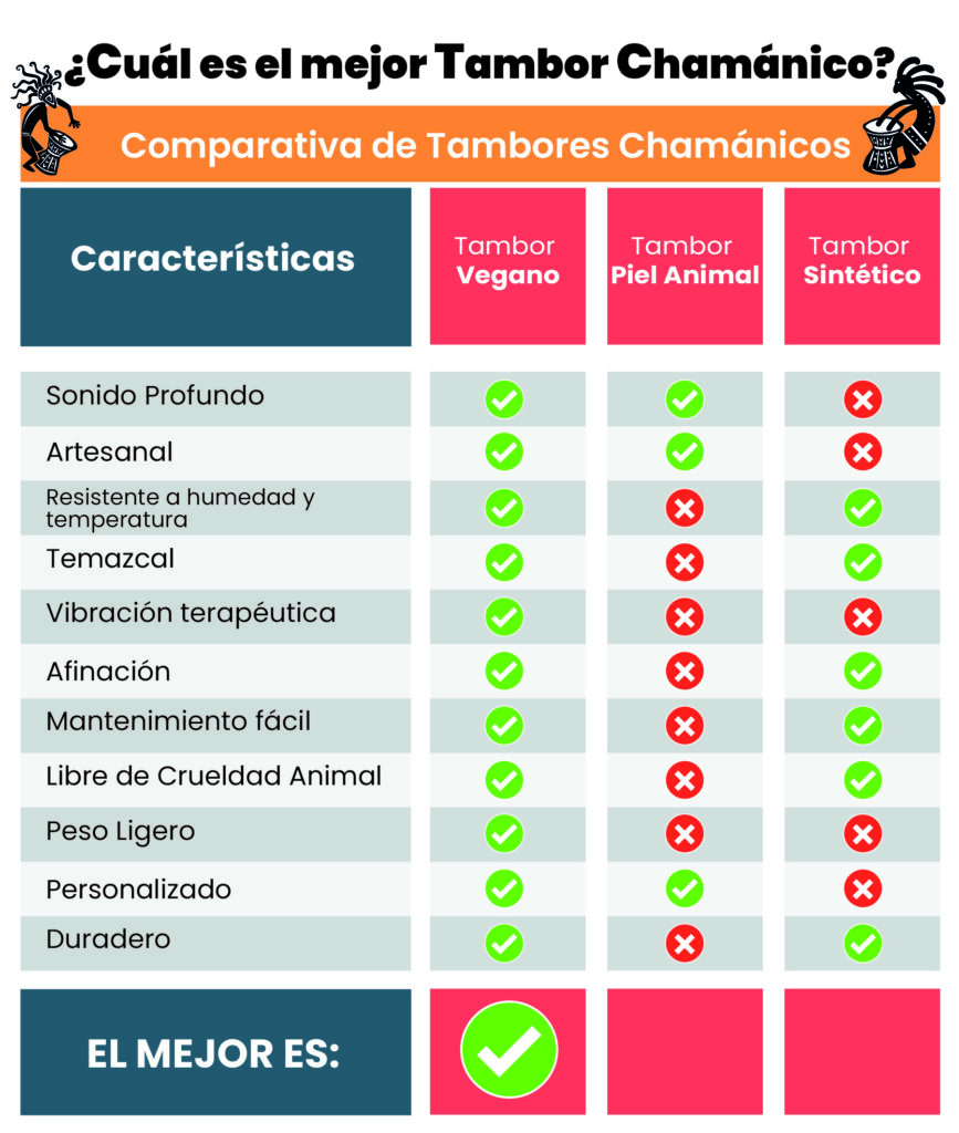 Comparativa Tambores vegano piel
